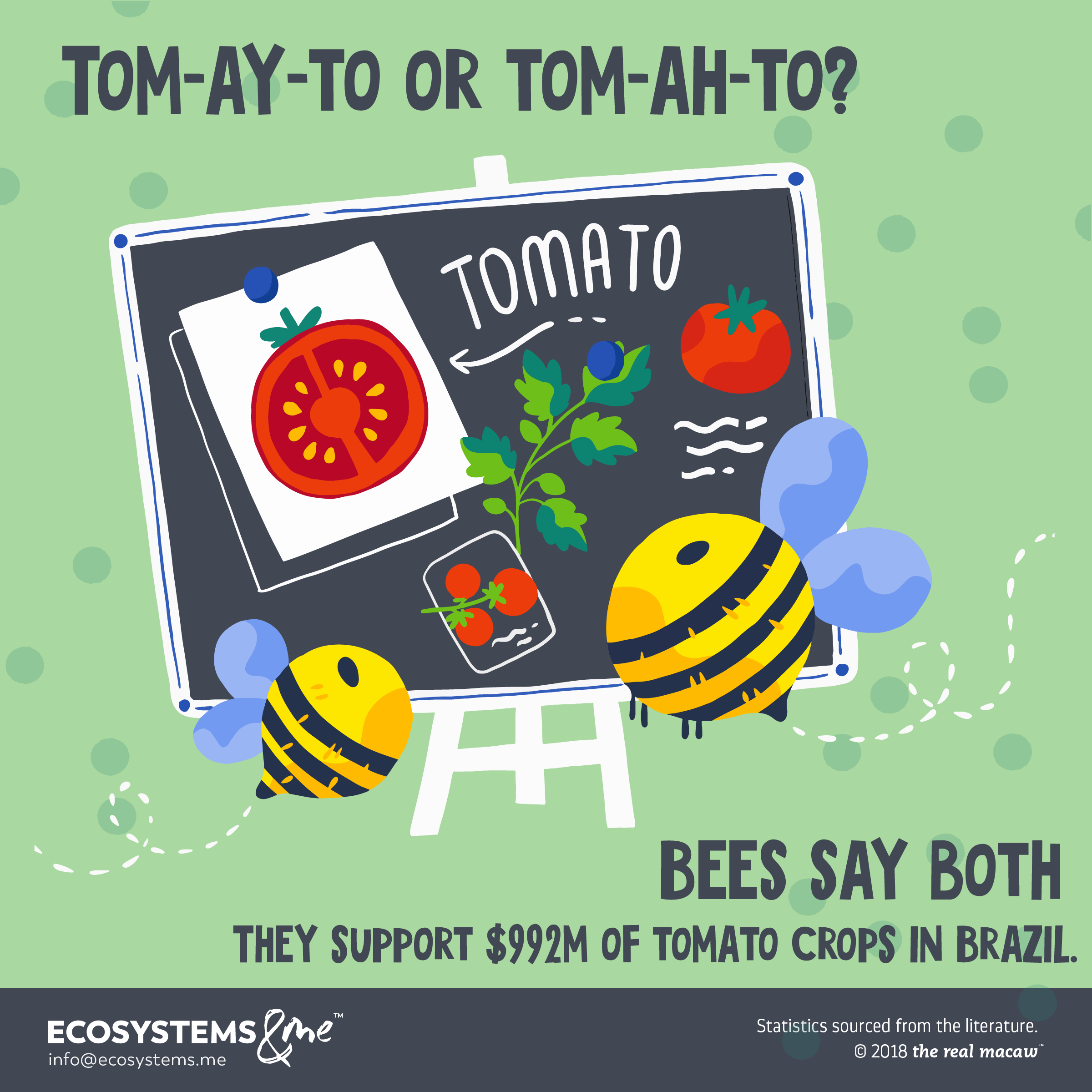 Bees support ~$1 billion of the tomato crop in Brazil. Most of this is in Goiás state, where the tomato industry supports 86,000 jobs.