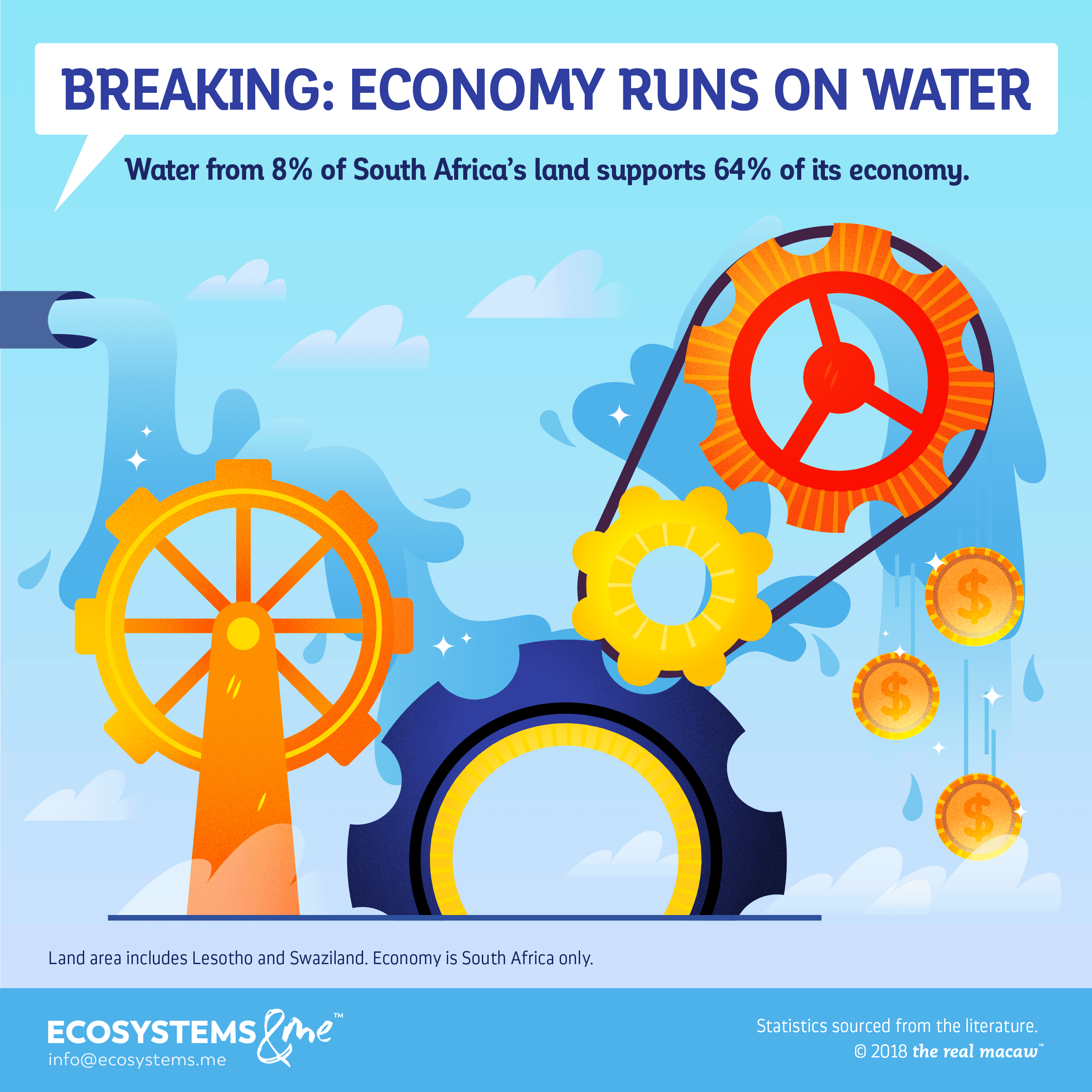 South Africa water resources from 8% of land area support 64% of its economy.